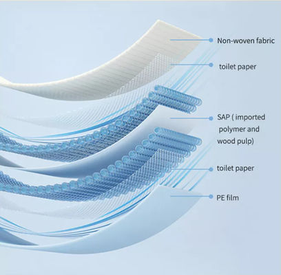 Einweg-Absorptions-Pisse-Pads zur Behandlung von Inkontinenz 60*40/60*60/60*70/60*90/70*150/100*200